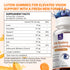 ルテイン＆ゼアキサンチングミサプリメントは、目の健康をサポートします。ビタミンE、C、B-カロテン、DHA、亜鉛、アントシアニン（ブルーベリーエキス）、複合プロバイオティクス配合。非遺伝子組み換え、グルテンフリー。60グミ入り。 